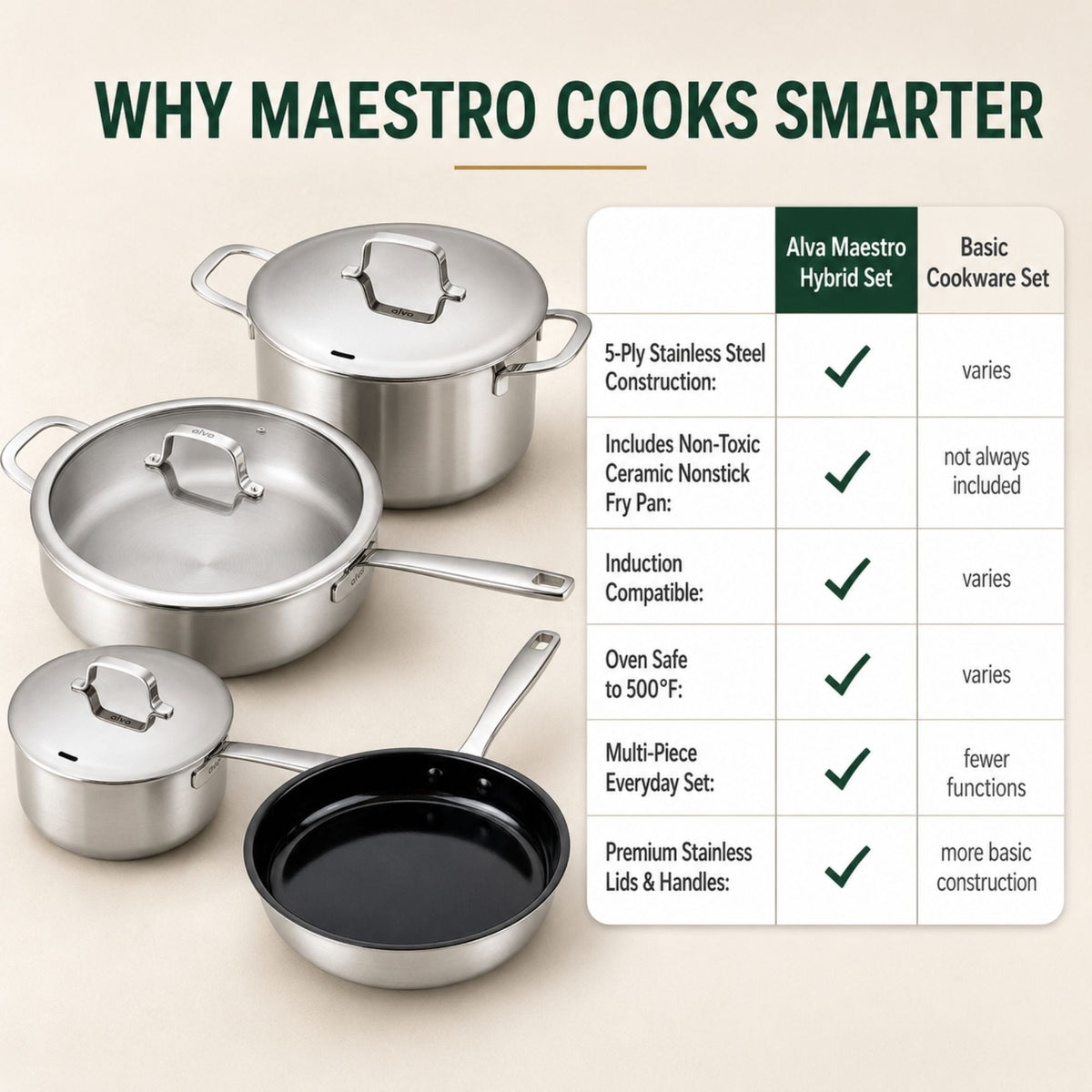 7-Piece Hybrid Cookware Set – Nonstick & Stainless Steel Pots and Pans Set for Every Cooktop